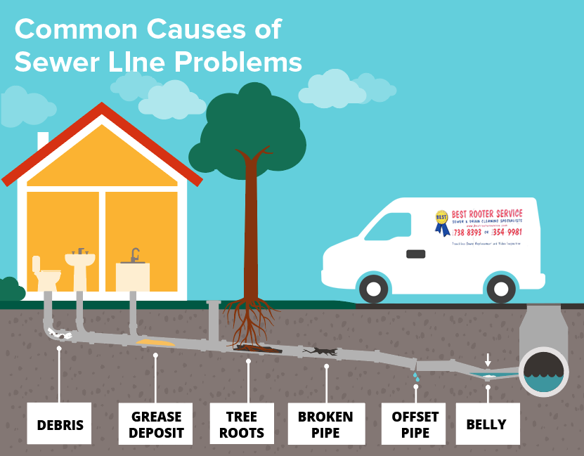 van_01 sewer-line-image.png