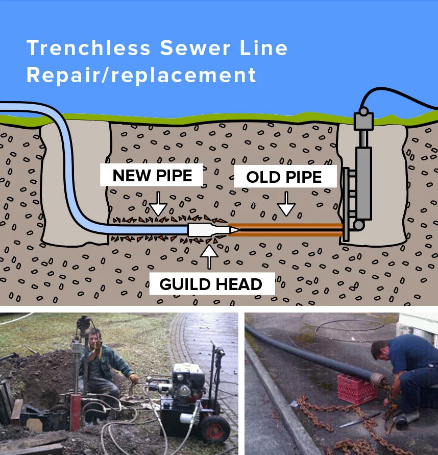 trenchelss2 sewer-line-image.png